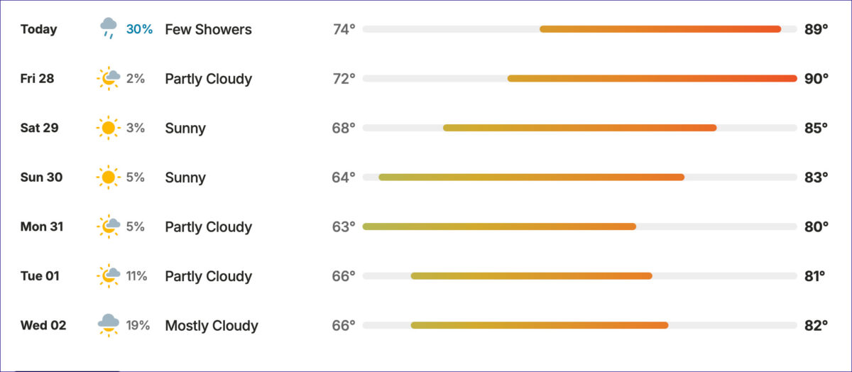 Santa Monica weather graphic